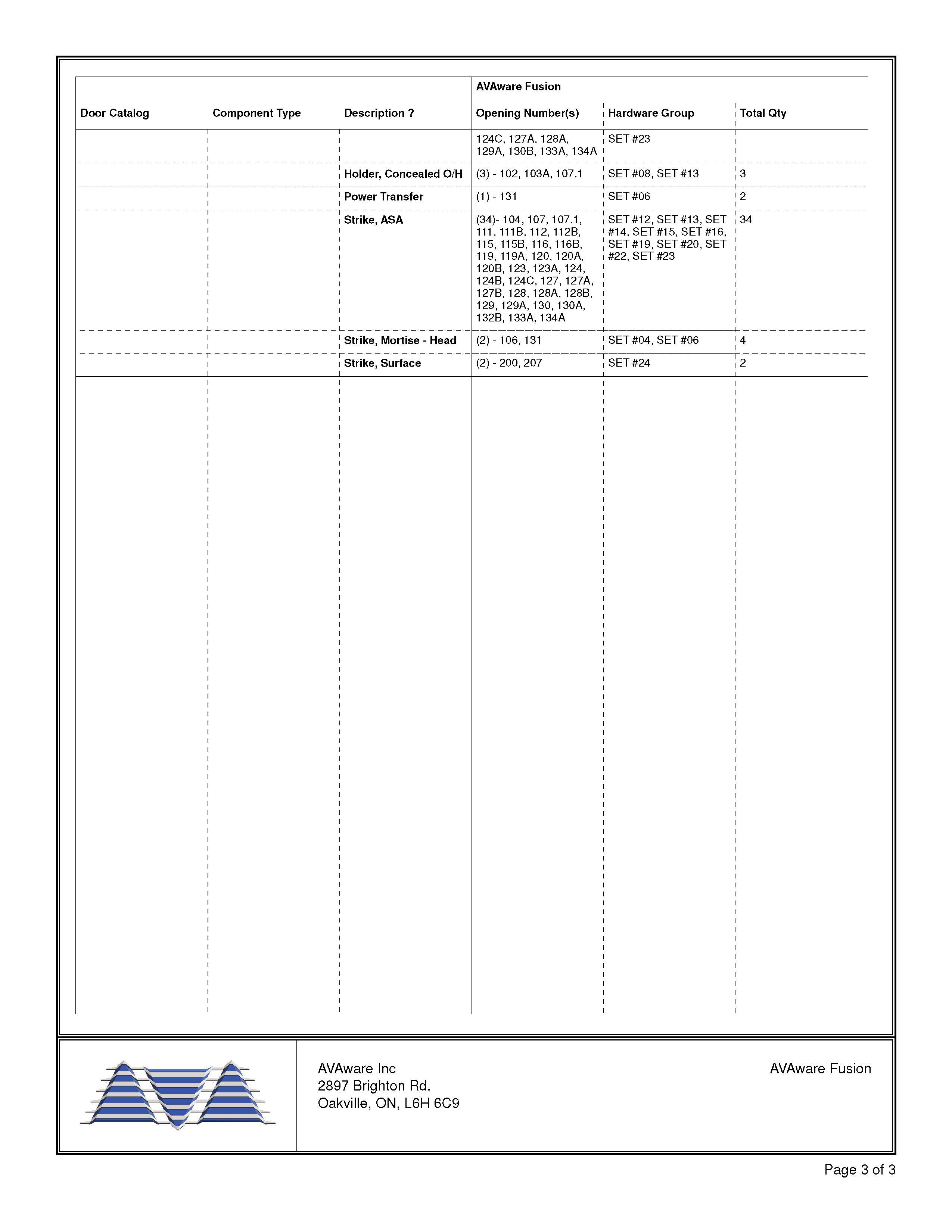 Door and Frame Prep Summary by Manufacturer Page 3